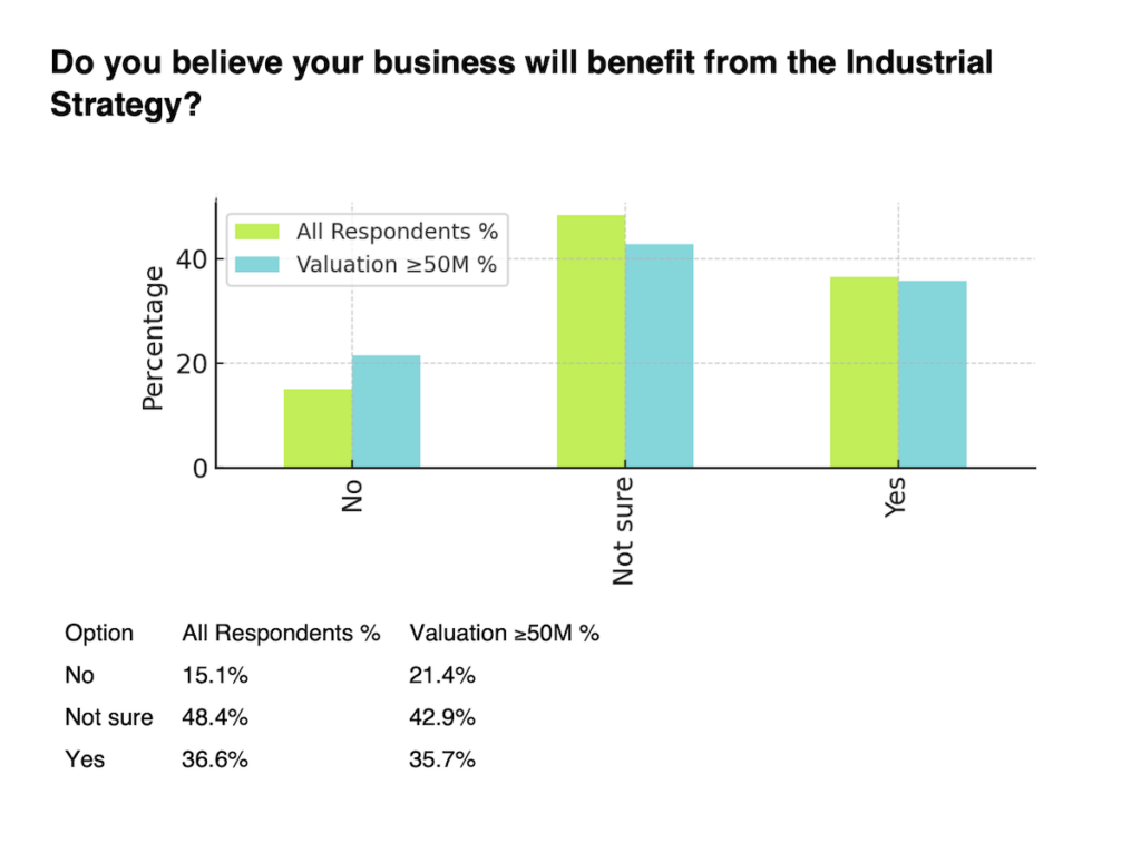 Will your business benefit from the industrial strategy?